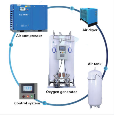 Generador del oxígeno del nitrógeno de la adsorción del oscilación de la presión